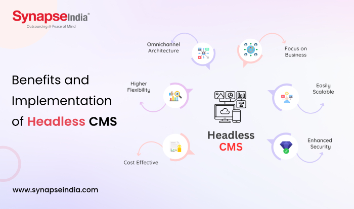 Benefits and Implementation of Headless CMS