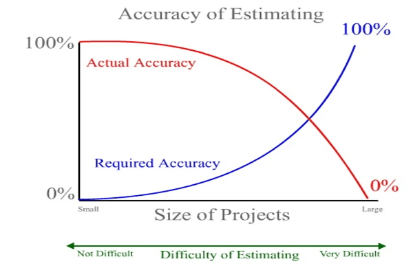 How You Can Improve The Accuracy of Software Development Effort Estimations