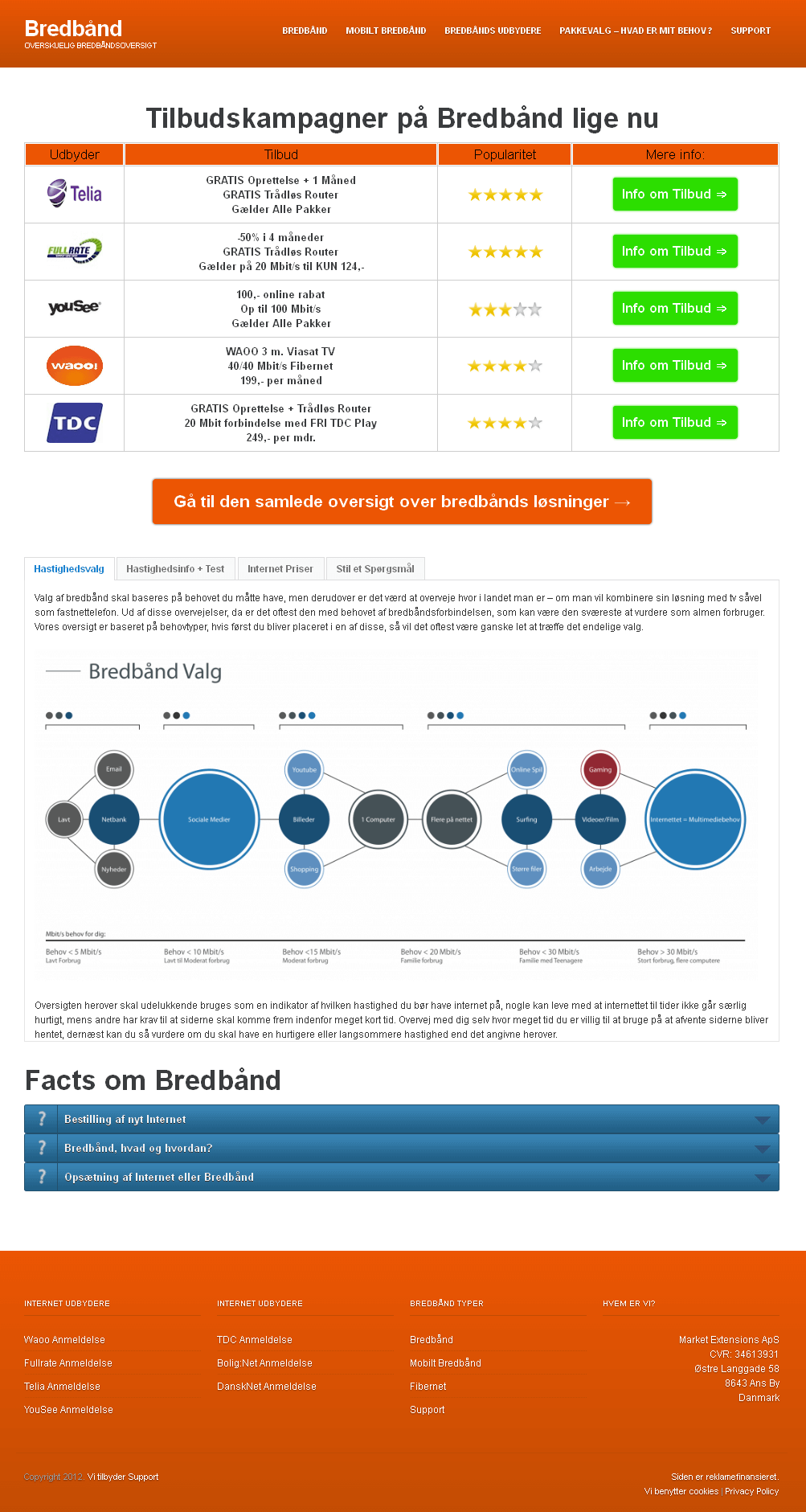 Website for Broadband Service Provider 'Bredband' Using PHP